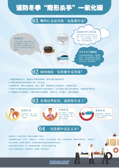 煤气中毒传单印刷_画板 1