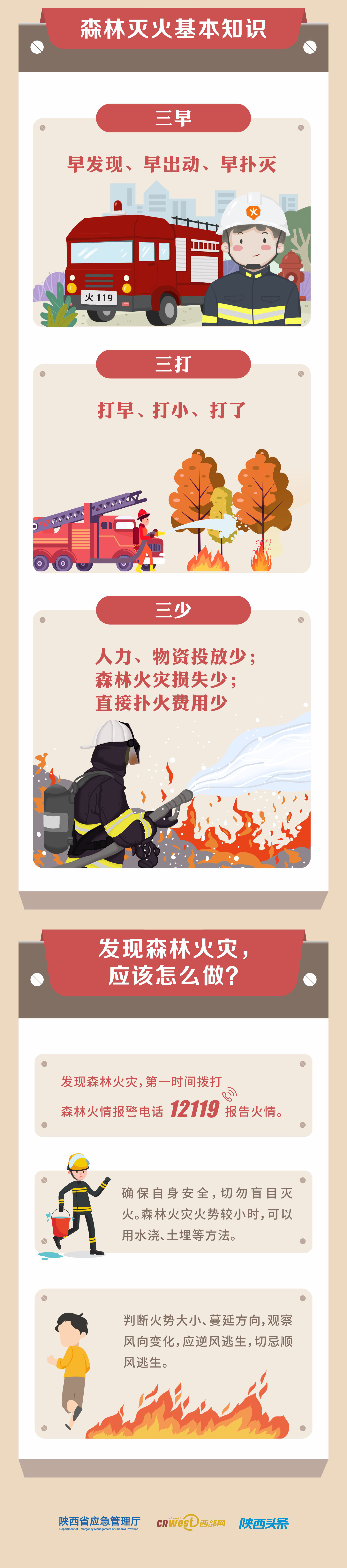 森林防灭火长图解3